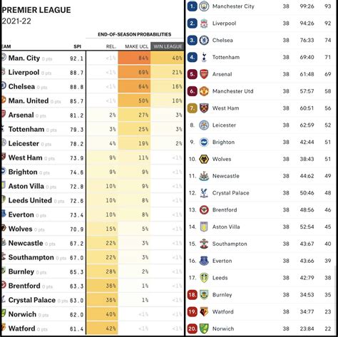 Premier league forecasts. Things To Know About Premier league forecasts. 